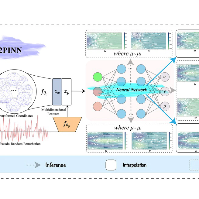 🎉 "A Pseudo-Time Stepping and Parameterized Physics-Informed Neural Network Framework for Navier-Stokes Equations"